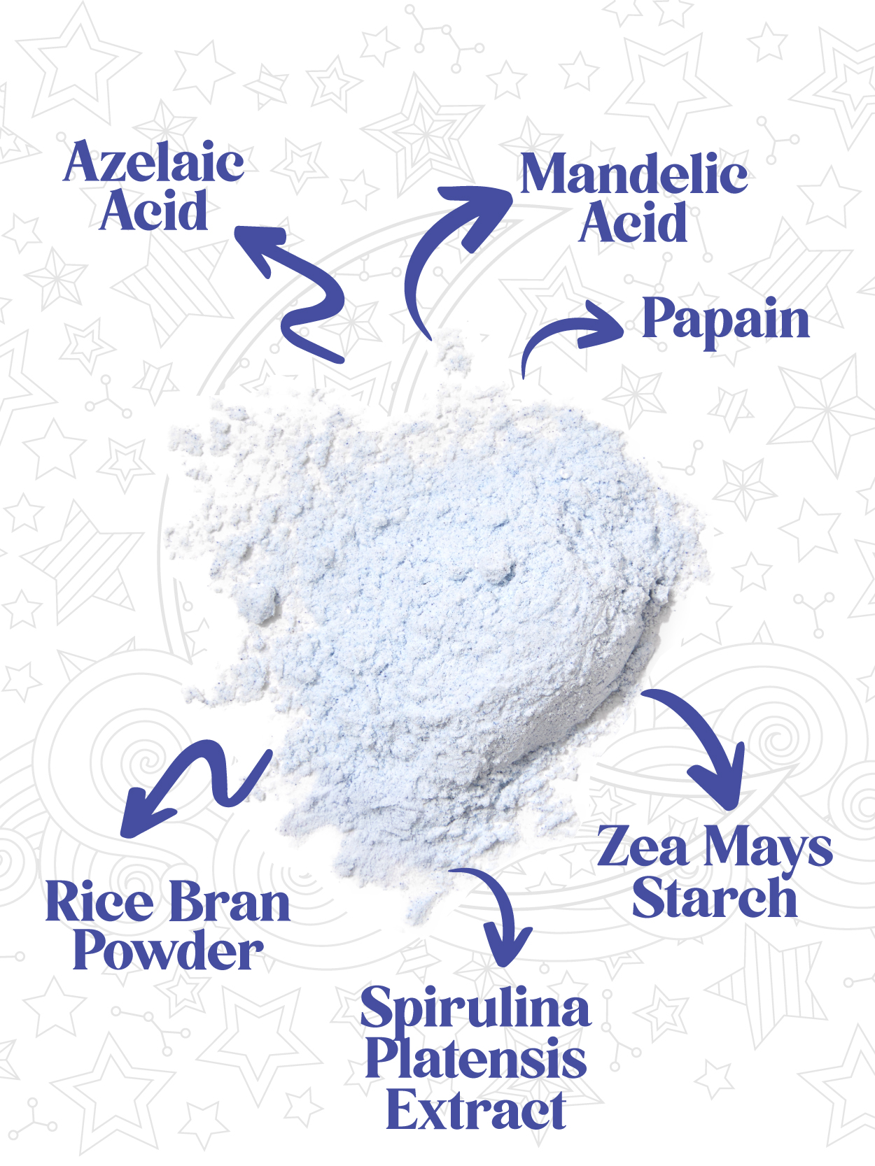 Beauty Squad Blue Moon Dust Enzyme Peeling - Azelaik Asit ve Mandelik Asit İçeren  Arındırıcı ve Aydınlatıcı Etkili Enzim Peeling Toz Temizleyici 55 g
